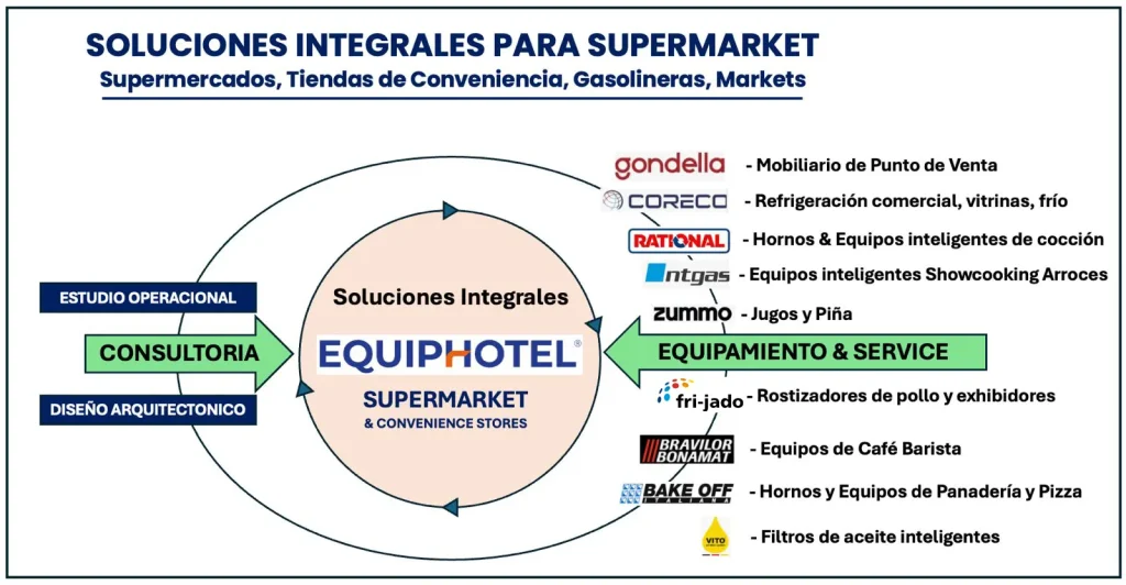 soluciones-integrales-para-supermarket copia